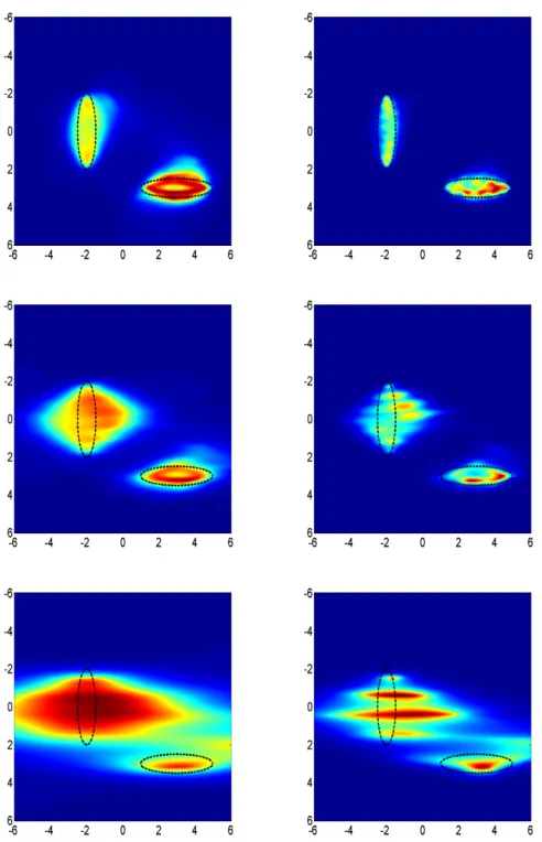 Figure 4.6: I computed without optimization on the left and with on the right. From up to down the apertures are : [π/2, 3π/2[, [3π/4, 5π/4[ and [7π/8, 9π/8[.