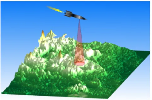 Figure 2.1: Example of a UAV localized by Terrain-Aided Navigation