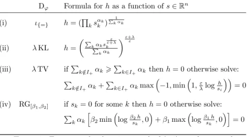 Figure 11 and 12 display barycenters for the Wasserstein and the GHK metric (defined in Section 2.3 ) between three densities on [0, 3] 2 discretized into 200 × 200