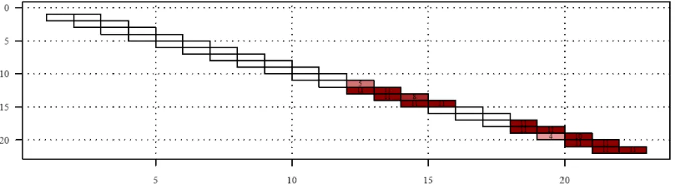 Figure 23 : Forme-type de diagramme pour la prévision PEARP avec 2 jours d'échéances 