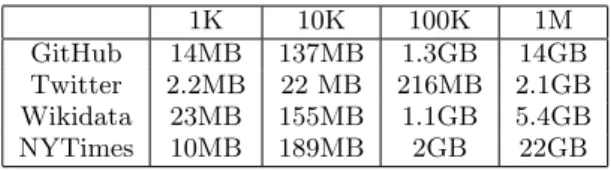 Table 1: (Sub-)datasets sizes.