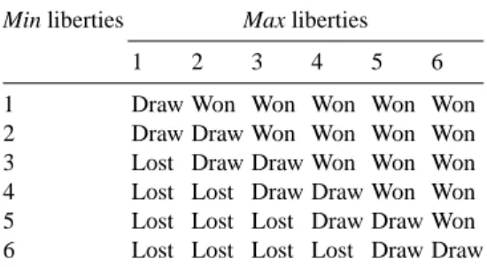 Table 2. Results for Sekis with two shared liberties
