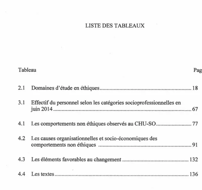 Tableau  Page 