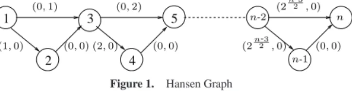 Figure 1. Hansen Graph