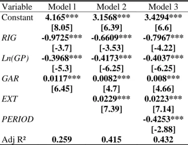 Table 4  – Cross-sectional regression model of flotation costs for 219 equity 
