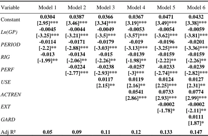Table 8  - Cross-sectional regression model on the announcement date for 219 