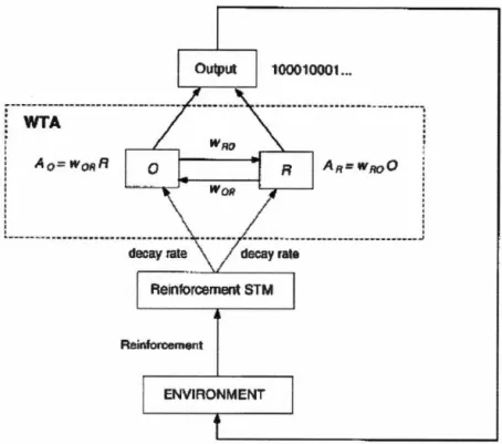 Figure 2 .  Présentation du modèle MTS. 0  et R sont les réponses, A 0  et AR  les 