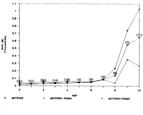 Figure III.20 