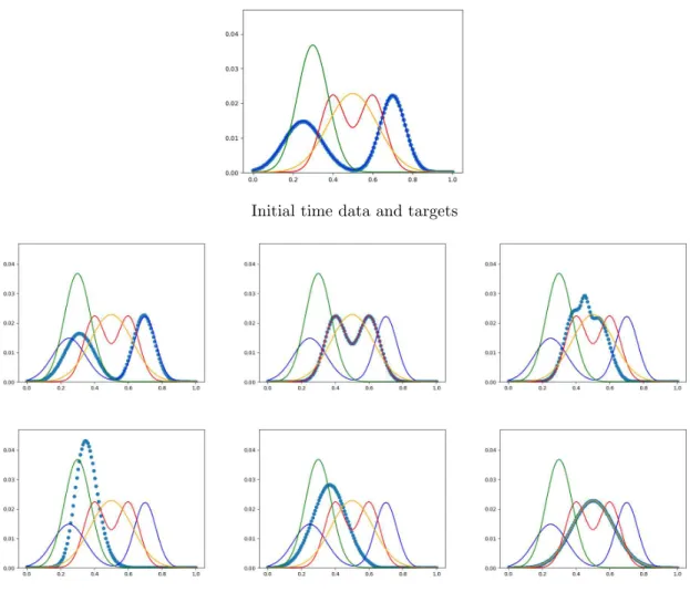 Figure 3. Four interpolation timepoints, 1, 6, 11, 16 and representation of the four density configurations, as well as 6 intermediate times