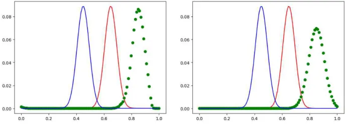 Figure 10. Extrapolation of a translation with two different ε = 0.015 and ε = 0.03