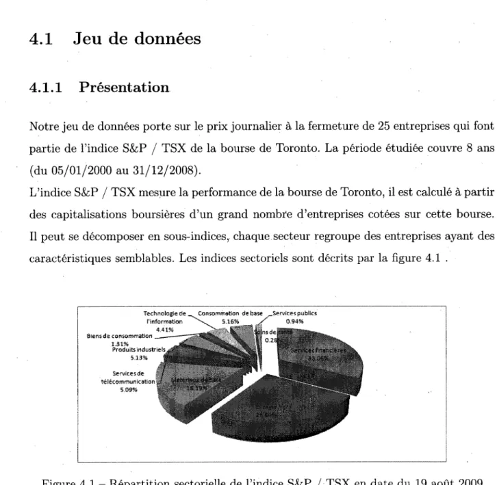 Figure 4.1 - Répartition sectorielle de l'indice S&amp;P /TSX en date du 19 août 2009