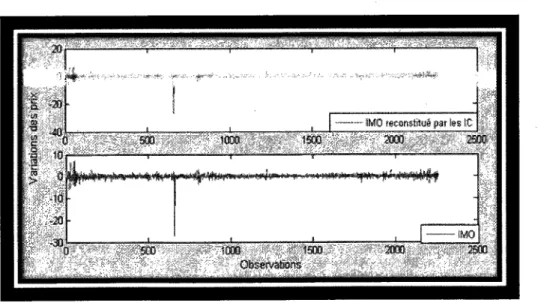 Figure 4.9 - Comparaison entre IMO et sa reconstitution avec l'approche EAM
