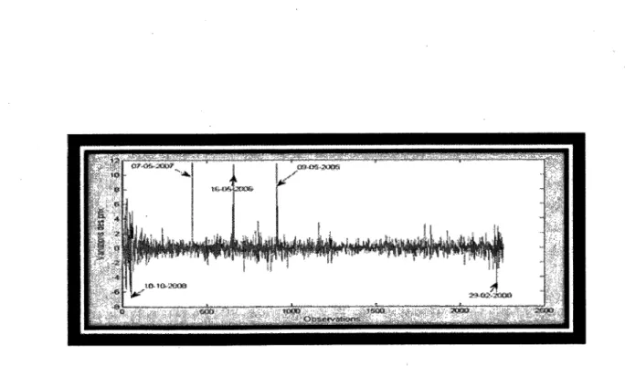 Figure 4.10 - Composante indépendante numéro 23