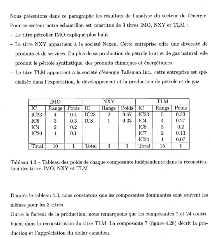 Tableau 4.3 - Tableau des poids de chaque composante indépendante dans la reconstitu-