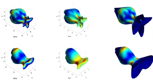Fig. 3. On each row: two different examples of the spline interpolation. In the first column, the norm of the control is represented whereas the signed normal component of the control is represented in the second one