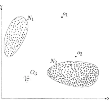 Figure 2.1  - Un exemple d'anomalies dans un ensemble de données bidimension- bidimension-nelles  (Chandola  et  al.,  2009) 