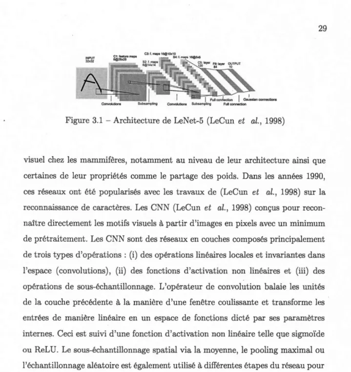 Figure 3.1  - Architecture de  LeNet-5  (LeCun  et  al.,  1998) 
