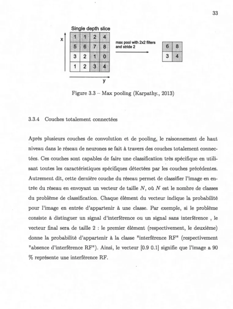 Figure 3.3 - Max pooling  (Karpathy.,  2013) 