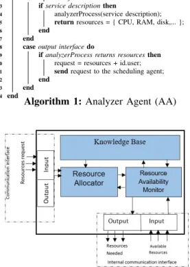 Figure 5. Scheduling Agent Behavior (General Description).