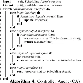Figure 6. Controller Agent Architecture.