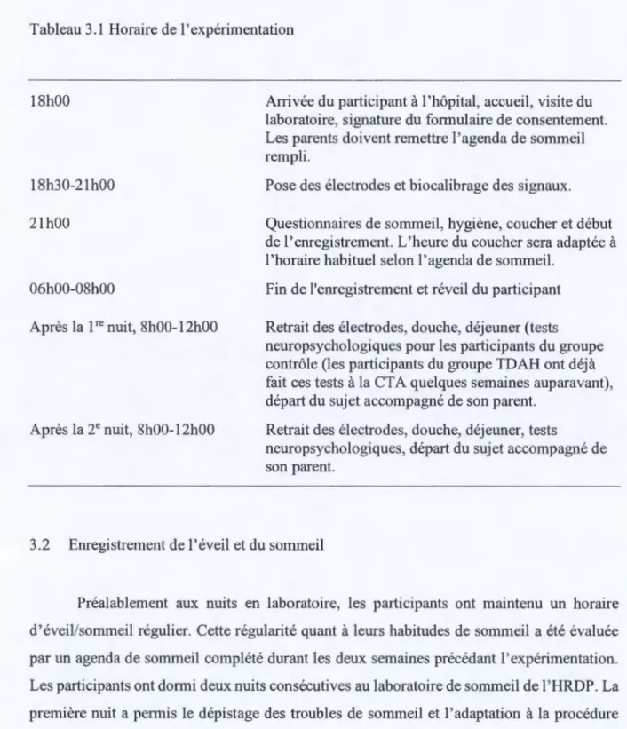 Tableau 3. 1 Horaire de l'expérimentation 