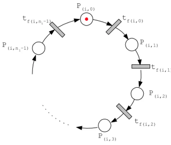 Figure 1: The cycle of visits for robot r i