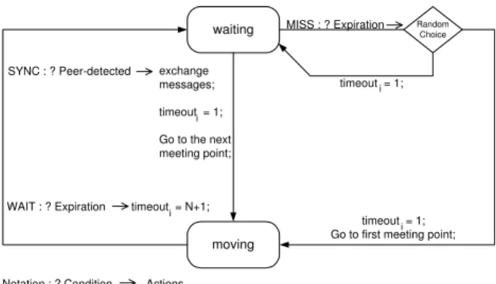 Figure 4: A state graph for r i