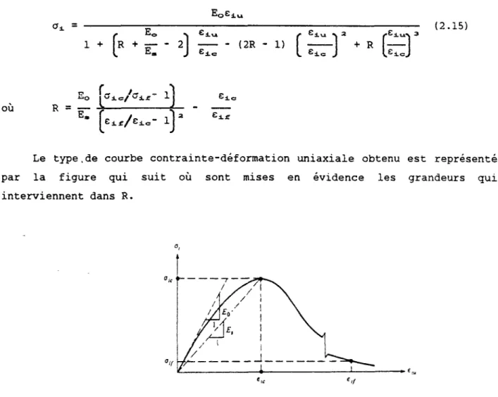 FIG. II.1 Relation contrainte-def. uniaxiale équivalente, 