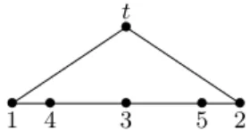 Fig. 2. The instance used in the proof of Proposition 1