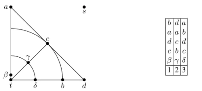 Fig. 4. The metric instance (on the left) and the permutation of each resource (on the right) used in the proof of Proposition 4