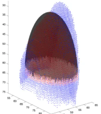 Figure 2 – Choix d’une volume de référence. En rouge : le demi-ellipsoïde correspondant ; en bleu : les données non-nulles