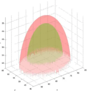 Figure 3 – Tranches concentriques de demi-ellipsoïdes