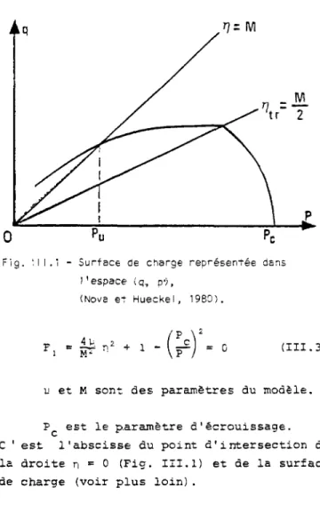 Fig. Il 1.1 - Surface de charge représentée dans  l'espace (q, p-), 