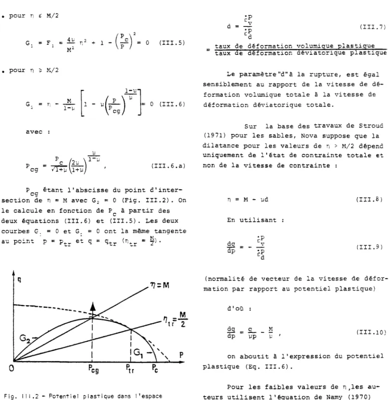 Fig. I I I.2 - Potentiel plastique dans l'espace  ' p , q ) , (Nova et Hueckel, I960)