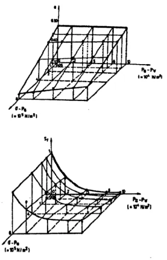 Fig 14: - Surfaces d'étal d'après Mathyas et Radhakrisnan (1968) 