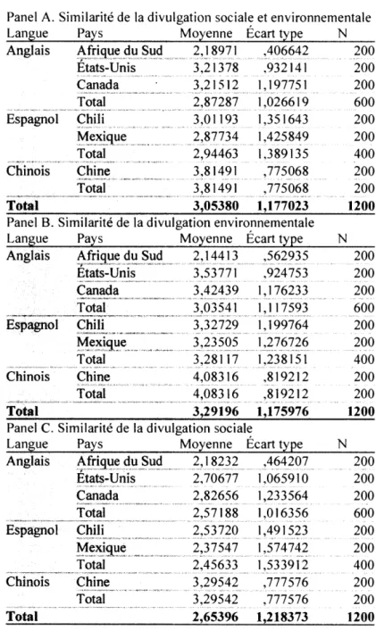Tableau  1.2  Isomorphisme de  la  OSE 