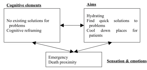 Figure 5: sense in the response phase