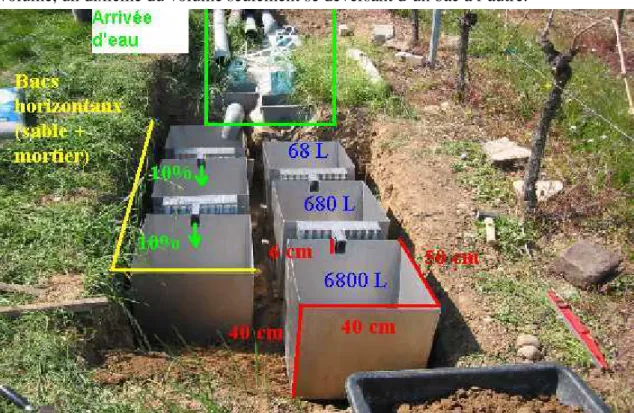 Figure  3-  7  Bacs  répartiteurs  de  volume  du  Protocole  Réseau  National  Transfert  installés  à  l’exutoire  des  deux  placettes  expérimentales  du  bassin versant de Rouffach (Haut-Rhin, France)