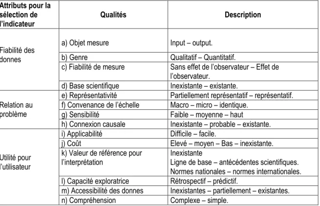 Tableau 10 : Synthèse des sujets pour la caractérisation des indicateurs de gestion  durable des forêts 