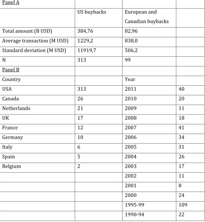 Table 4 Sample characteristics 