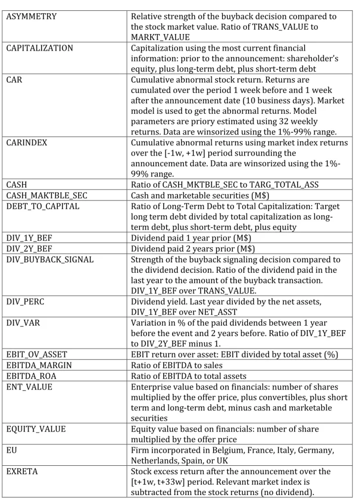 Table 5 List of variables 