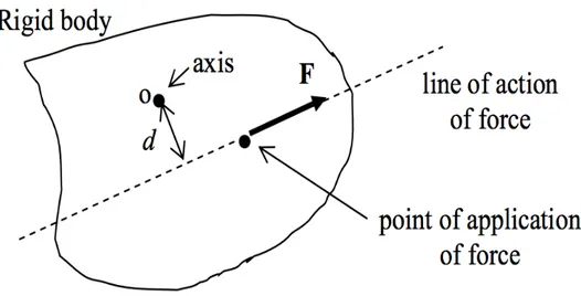 Figure 2.1: The moment of a force F about an axis o (adapted from Kelly