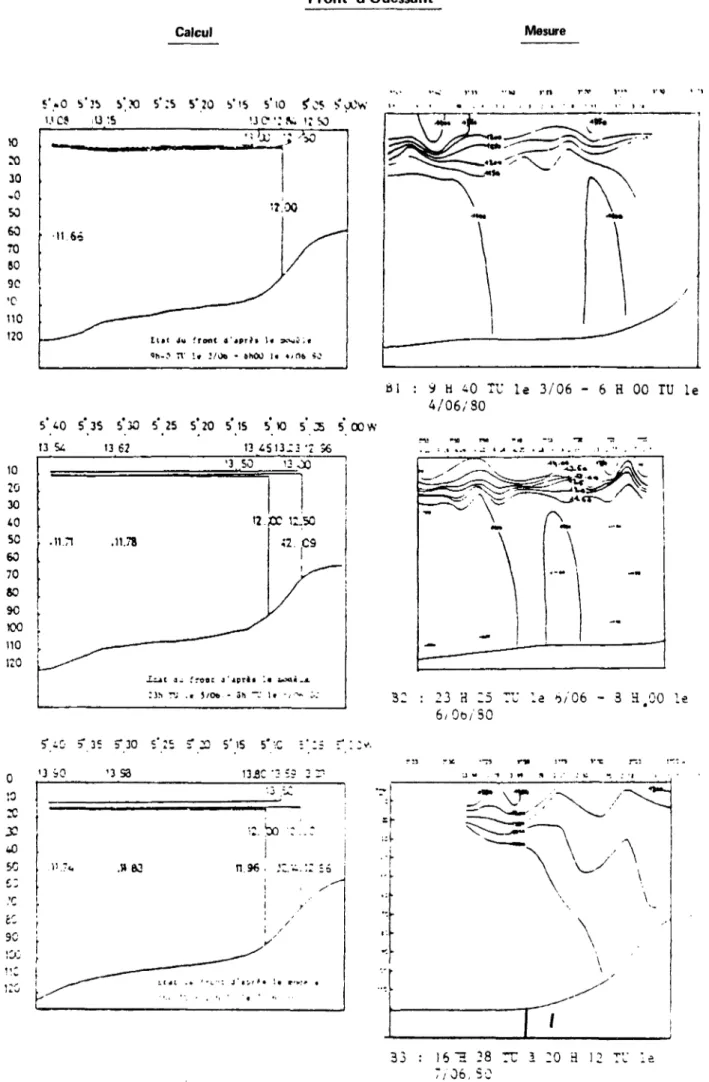 Figure  8 . Comparaison calculs-mesures du modèle ALTAZIN-PICHON  Front d'Ouessant  Calcul  Mesure  î ' 