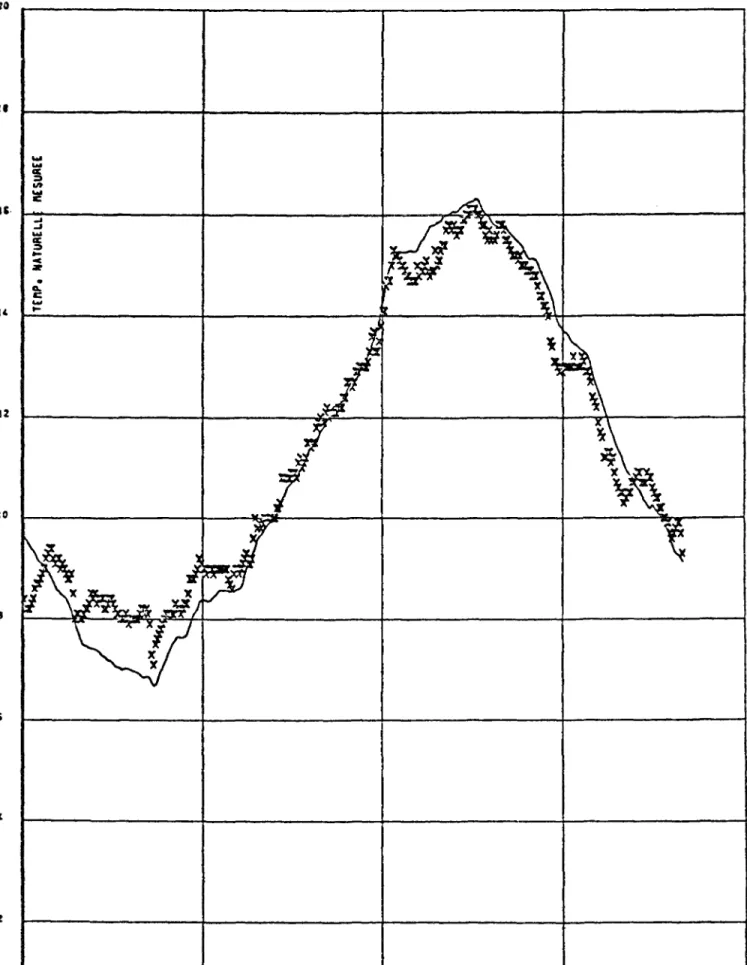 Figure 9 B : Comparaison cal cul-mesures à Bassurelle 