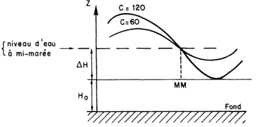 Figure 13 : Courbes isobathymétriques de la Manche. 