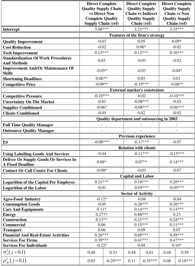 Table 4: Switching regression (part 3) 