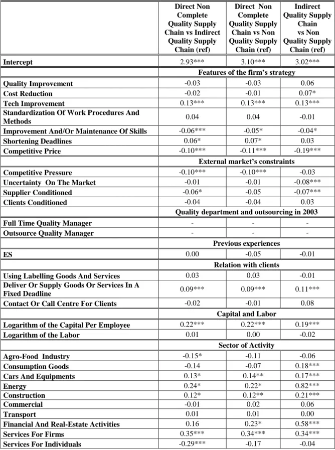 Table 7: Switching regression (part 2) 
