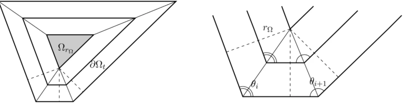 Figure 1: Intersection of bisectors