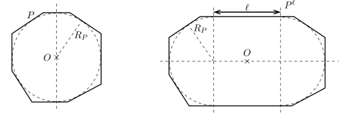 Figure 3: A circumscribed polygon P and a polygonal stadium P ℓ