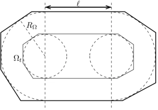 Figure 4: Parallel sets of a polygonal stadium P ℓ
